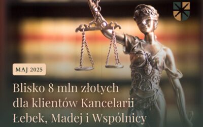 Prawie 8 mln zł zasądzonych w sprawach odszkodowawczych – maj 2025